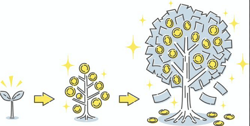 noteが金のなる木に！
